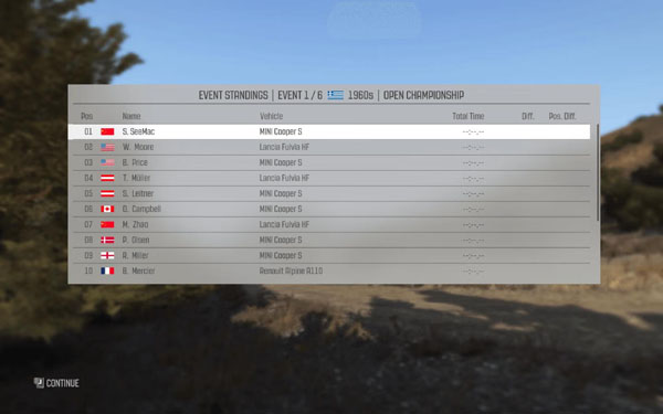 [尘埃拉力赛 DiRT Rally for Mac][v1.1.2 英文原生版][赛车竞速游戏]插图2