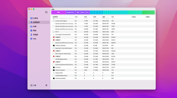 [iStatistica Pro][v5.1 中文破解版][超赞的mac系统监控小部件]插图2