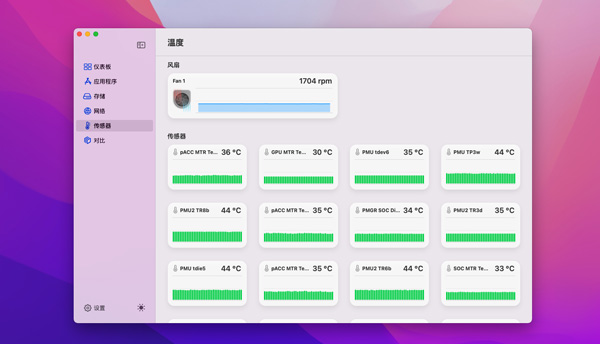 [iStatistica][v6.1 中文破解版][超赞的mac系统监控小部件]插图4